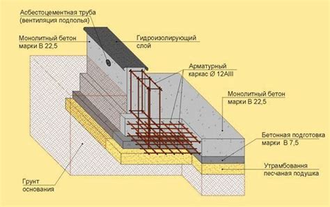 Важные моменты при монтаже арматуры для фундамента