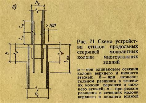 Важные моменты при приварке арматуры к уголку