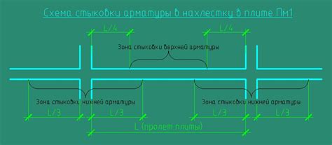 Важные моменты при расчете арматуры на монолитную стену