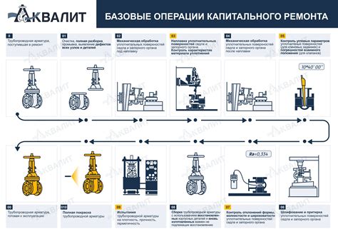 Важные моменты при самостоятельном ремонте запорной арматуры