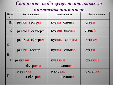 Важные моменты склонения фамилий металлов во множественном числе