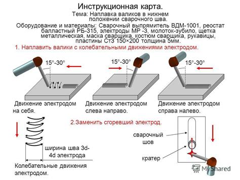 Важные нюансы при сварке 2 мм профтрубы