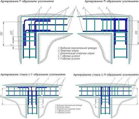 Важные особенности арматуры фундамента