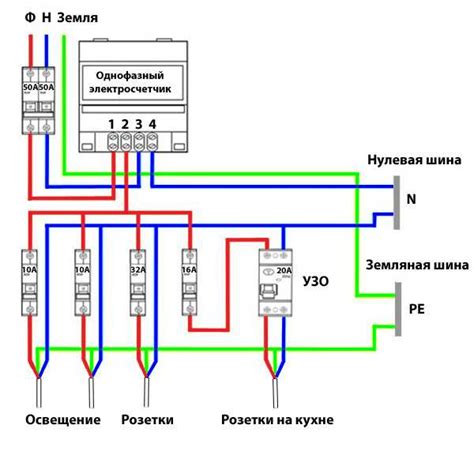 Важные особенности установки и подключения