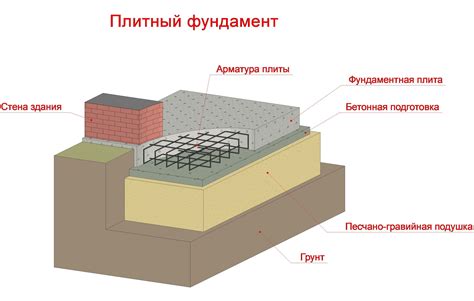 Важные особенности устройства плитного фундамента с одним слоем арматуры