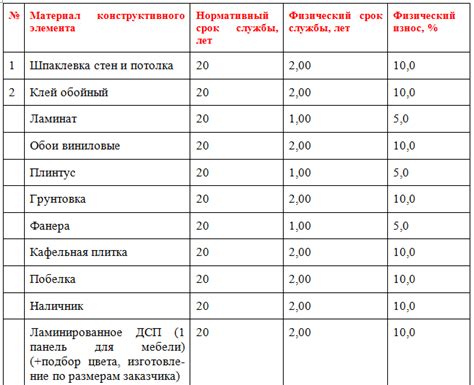 Важные параметры для расчета