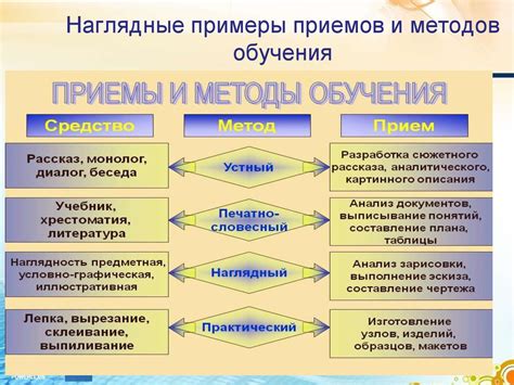 Важные приемы и методы