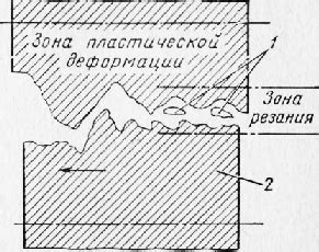 Важные причины изнашивания металлов