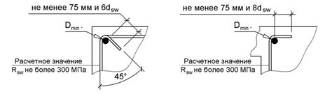 Важные рекомендации по использованию базовой длины анкеровки арматуры