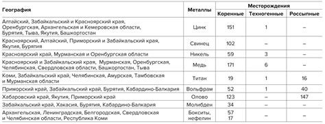 Важные сведения о приеме цветных металлов на шоссе