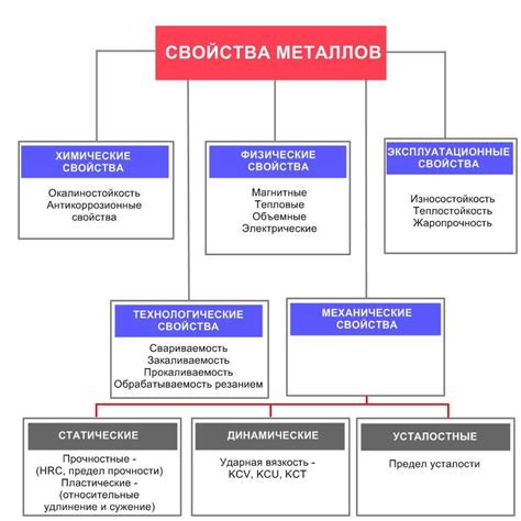 Важные свойства металлов для шестоклассников