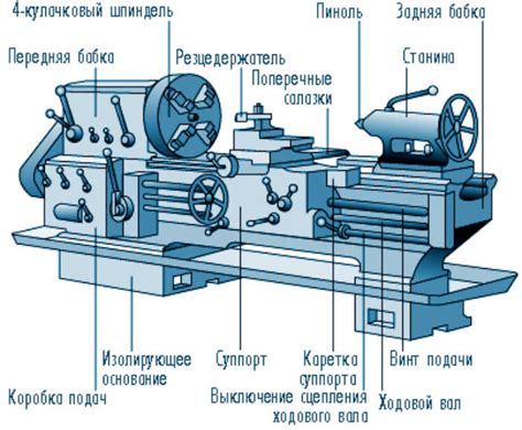 Важные советы и рекомендации по выбору станка для обработки железа