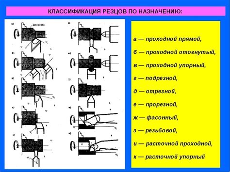 Важные советы и рекомендации по установке резцов на токарный станок