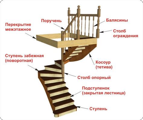 Важные советы по креплению деревянных ступенек к металлической конструкции