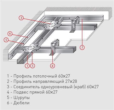 Важные советы при установке швеллеров