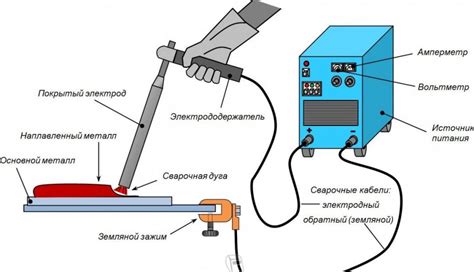 Важные техники сварки при работе с инвертором