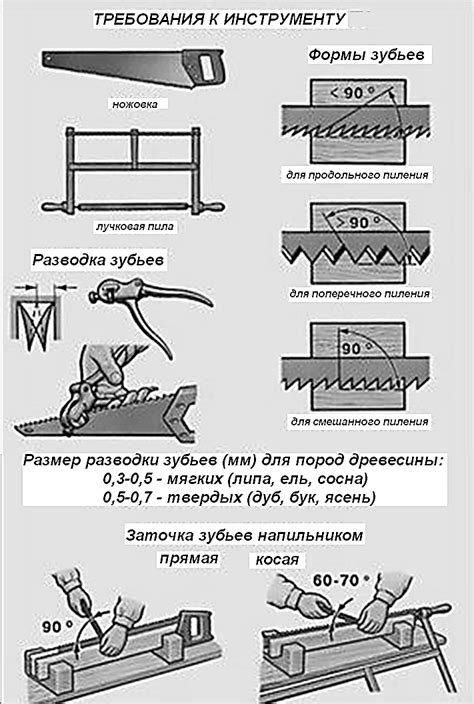 Важные требования к инструменту