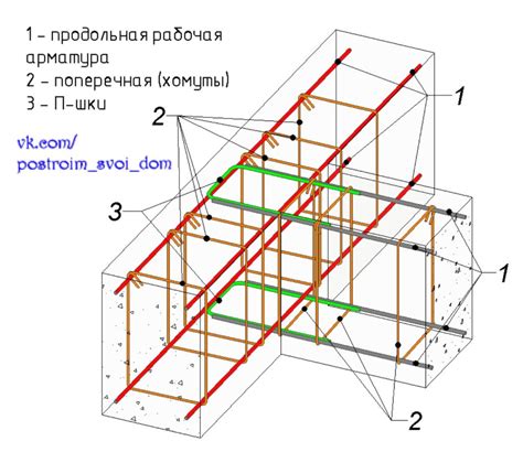 Важные указания для эффективного поиска поперечной арматуры