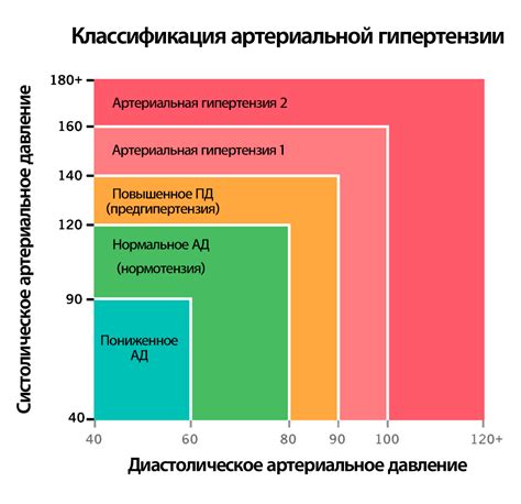 Важные факторы, влияющие на номинальное давление