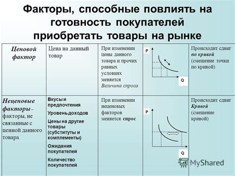 Важные факторы, влияющие на определение количества битума