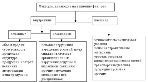 Важные факторы, влияющие на результаты расчетов