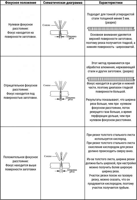 Важные факторы в работе приборов