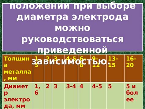 Важные факторы при выборе электрода для сварки