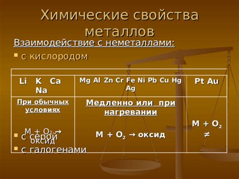 Важные факты о реакциях металлов с галогенами