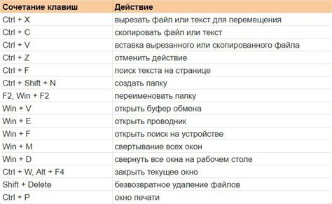 Важные функции для удобства использования