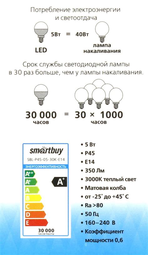 Важные характеристики арматуры для светодиодных лампочек