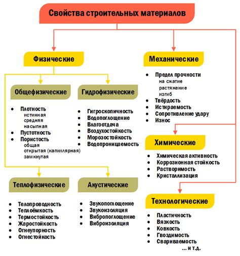 Важные характеристики биржи цветного метала