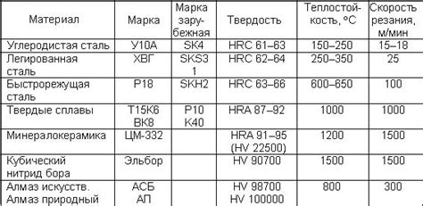 Важные характеристики металлов: плотность, плавление, твердость