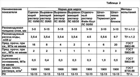 Важные характеристики шпатлевки