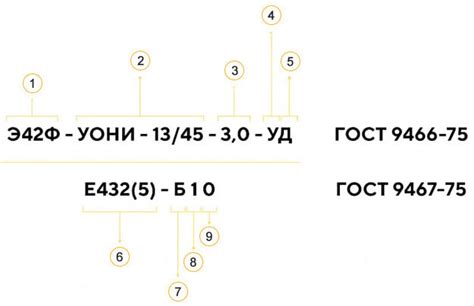 Важные характеристики электродов