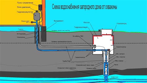 Важные шаги для безопасного использования