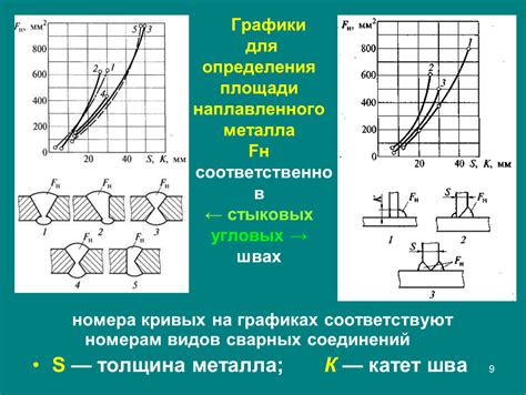 Важные шаги для определения площади металла