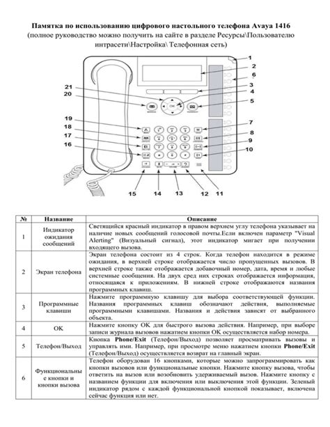 Важные шаги по настройке телефона Avaya