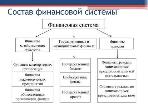 Важные элементы финансовой системы