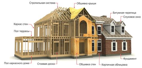 Важные элементы функционального дома