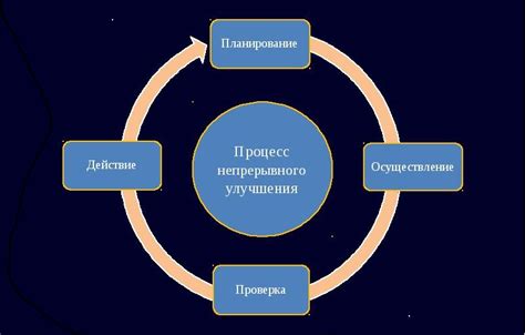 Важные этапы и достижения