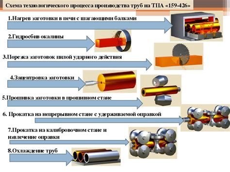 Важные этапы процесса получения толстых металлических изделий