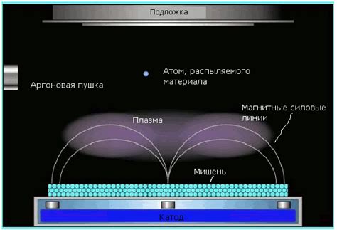 Вакуумное напыление веществ для защиты металла от серы