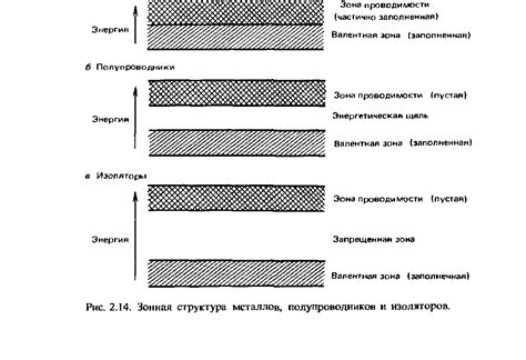 Валентная зона и электронное облако