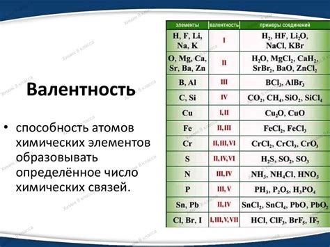 Валентность атомов металла Fe в соединении FeCl2