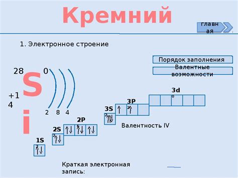 Валентность кремния: особенности соединений с металлами