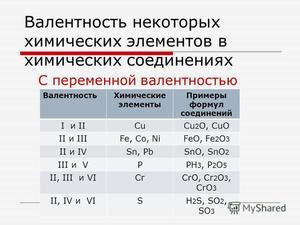 Валентность металла