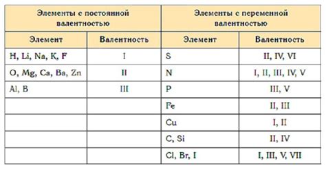 Валентность металлов