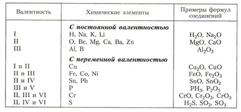 Валентность металлов в соединении K2O: основные принципы определения