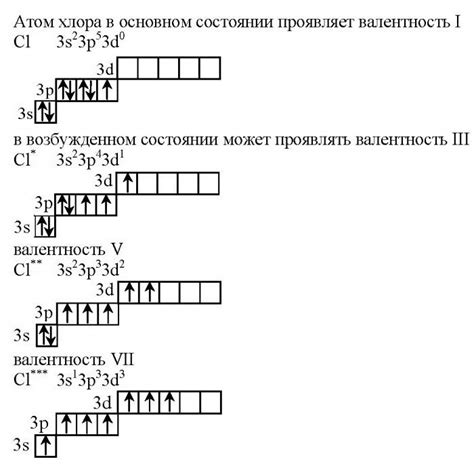 Валентность хлора в соединениях с металлами