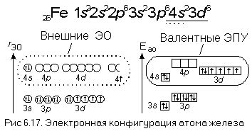 Валентные электроны в атомах щелочных металлов